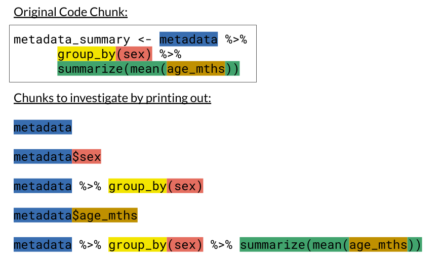 Chunking code