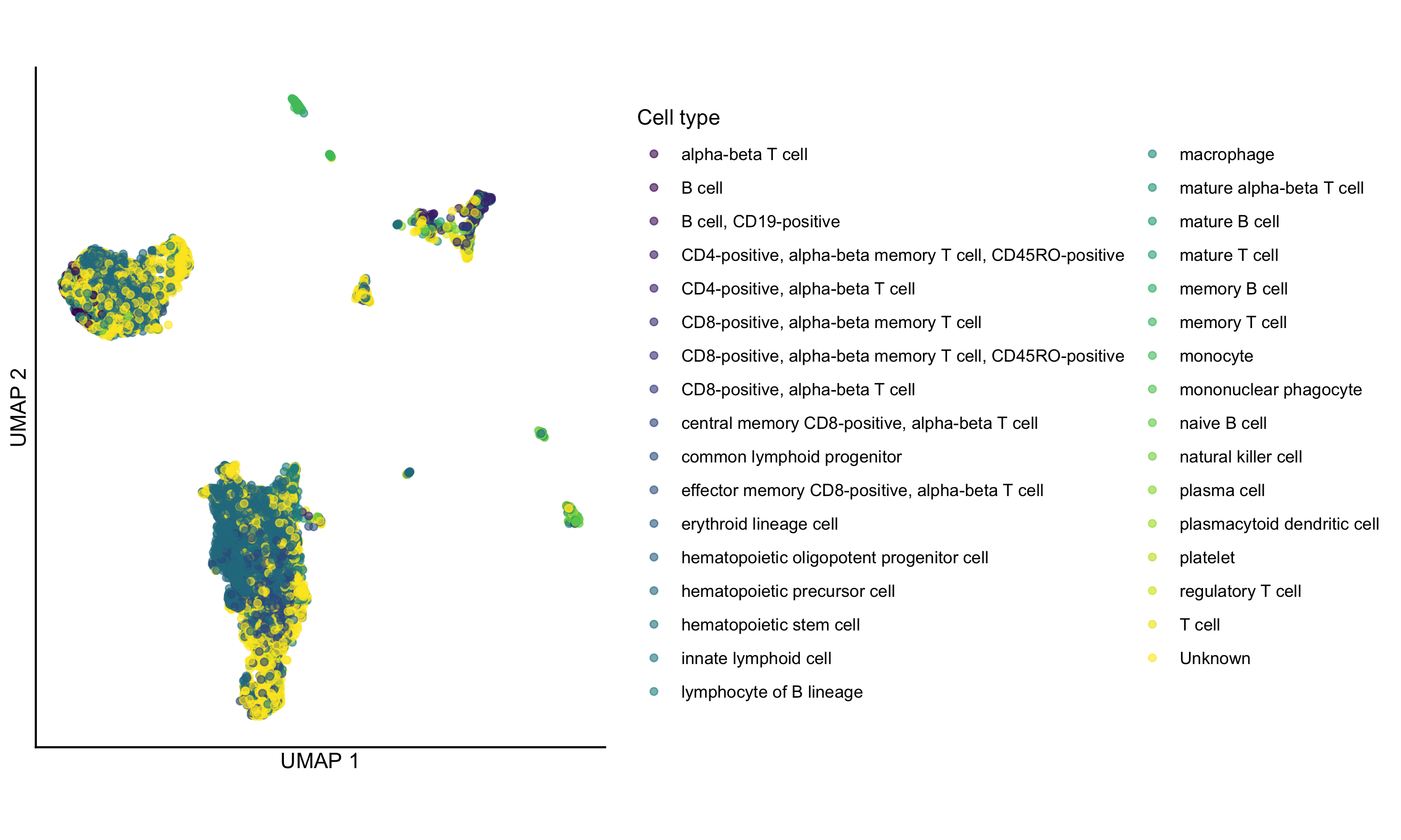 UMAP of Library SCPCL000286 colored by consensus cell type annotation.