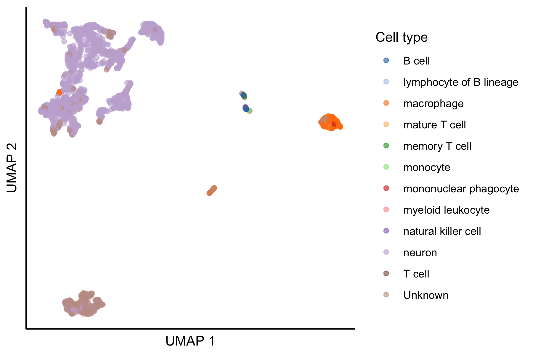 UMAP of sample SCPCS000001 colored by consensus cell type annotation.